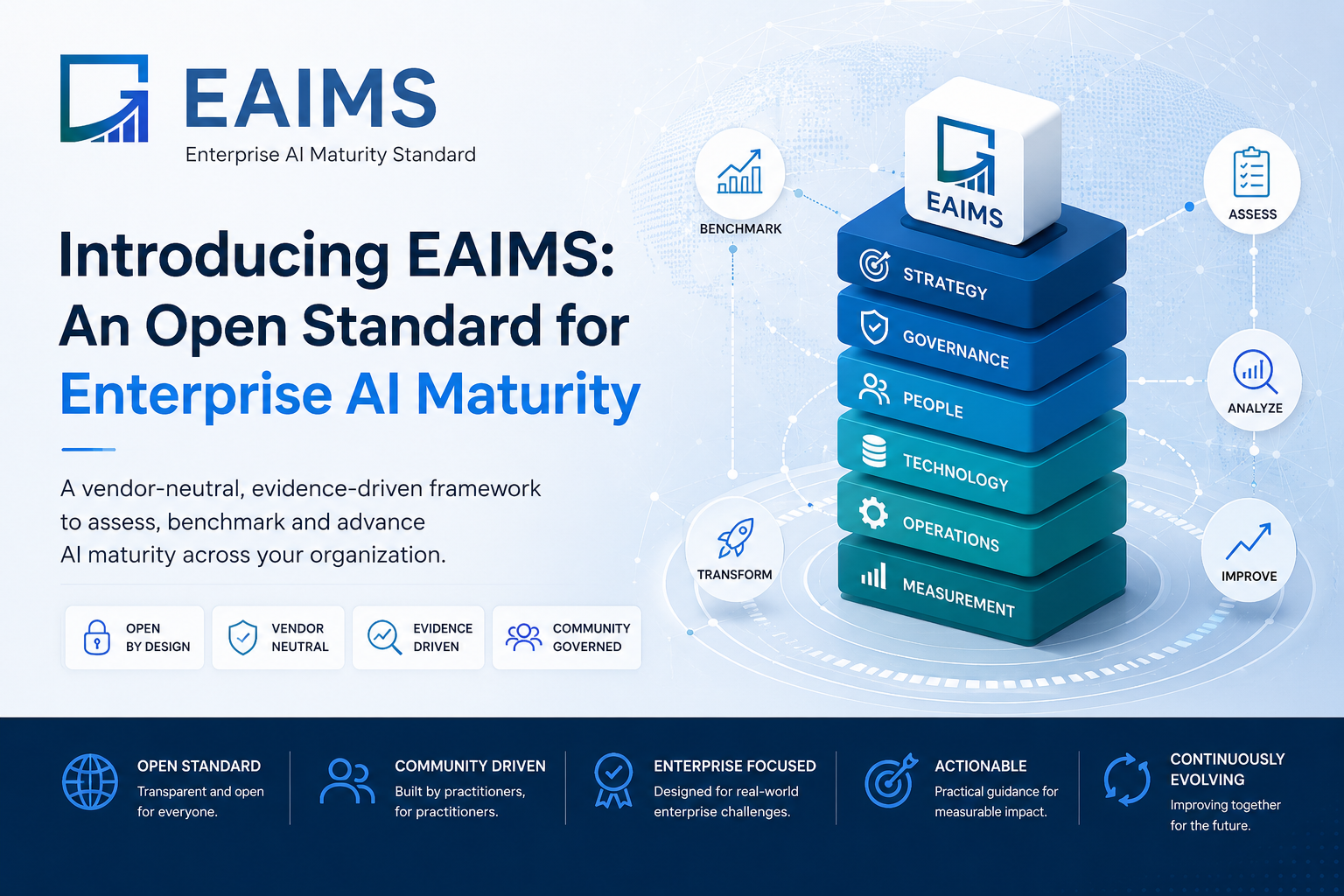 eaims-post